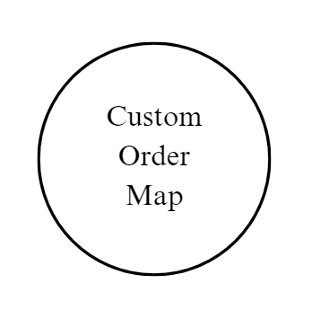 A Custom Golf Course Order